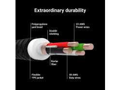 Kabel Green Cell